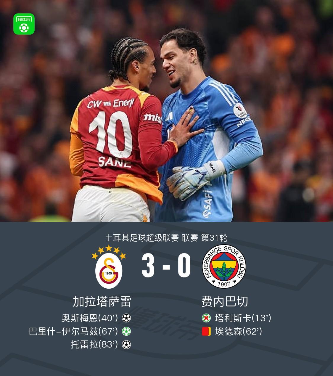 加拉塔萨雷3-0十人费内巴切，奥斯梅恩破僵，伊尔马兹点射